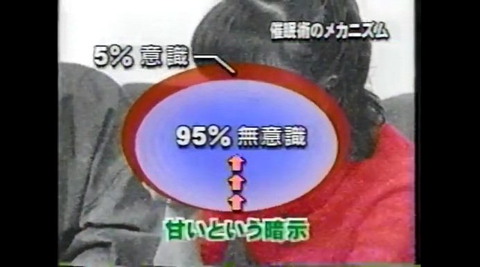 岡部玲子がかけられたわさびの味が変わる催眠術のメカニズム3