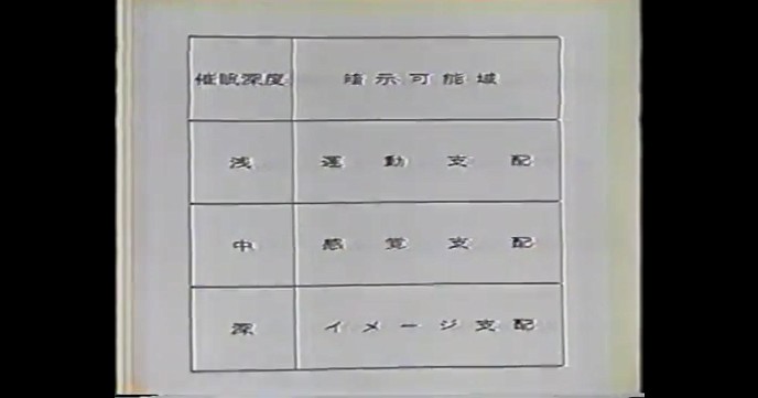 「催眠術の世界」の説明2